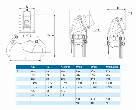 BC25 głowica ścinkowa do koparki