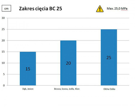 BC25 głowica ścinkowa do koparki